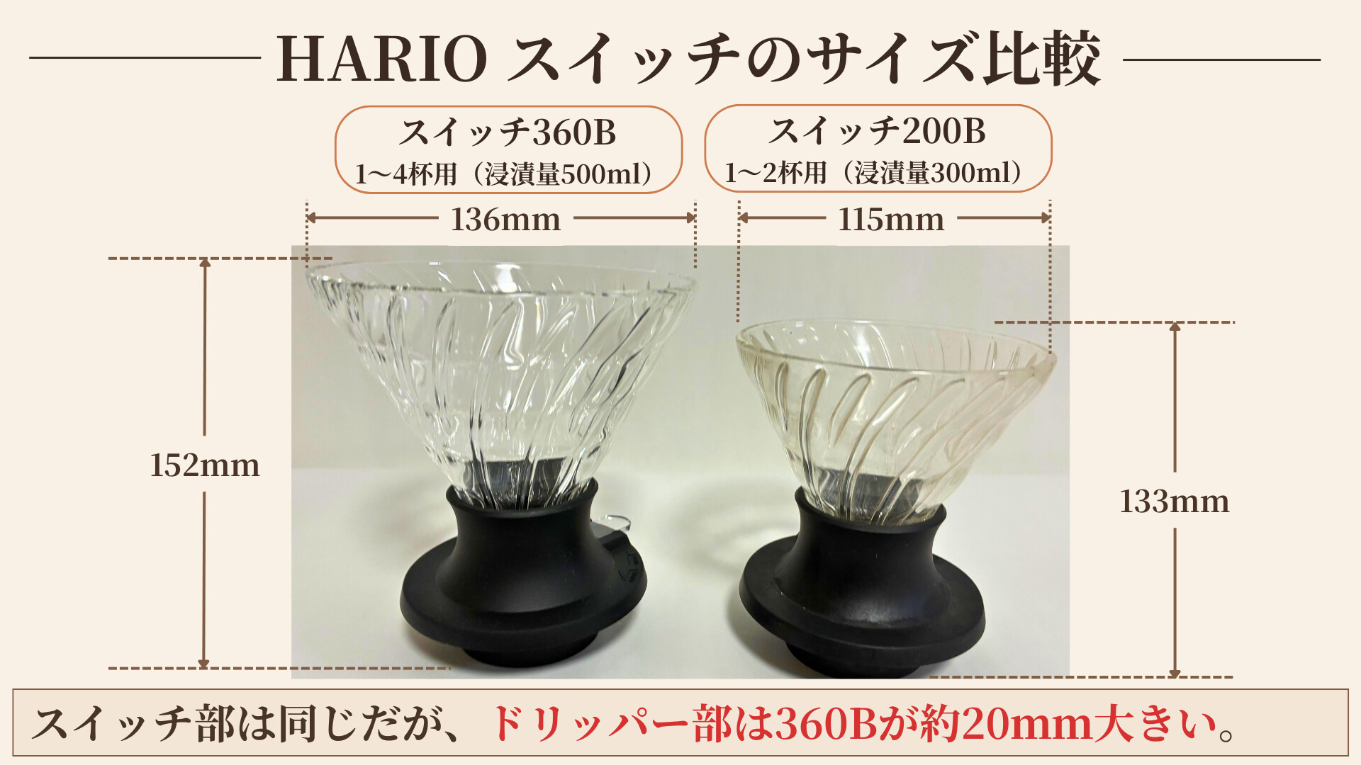 HARIOスイッチ 200と360 サイズ比較 どっち