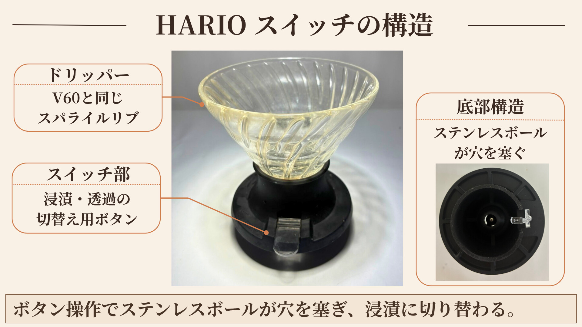 HARIOスイッチの構造