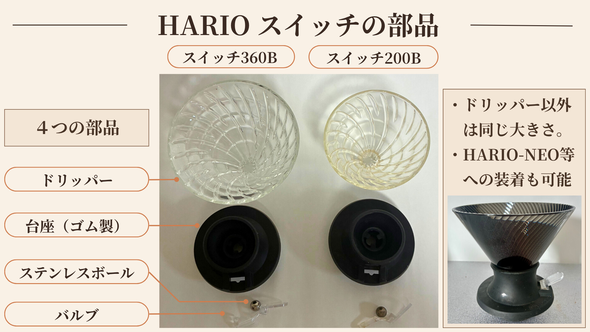 HARIOスイッチの部品 4種類