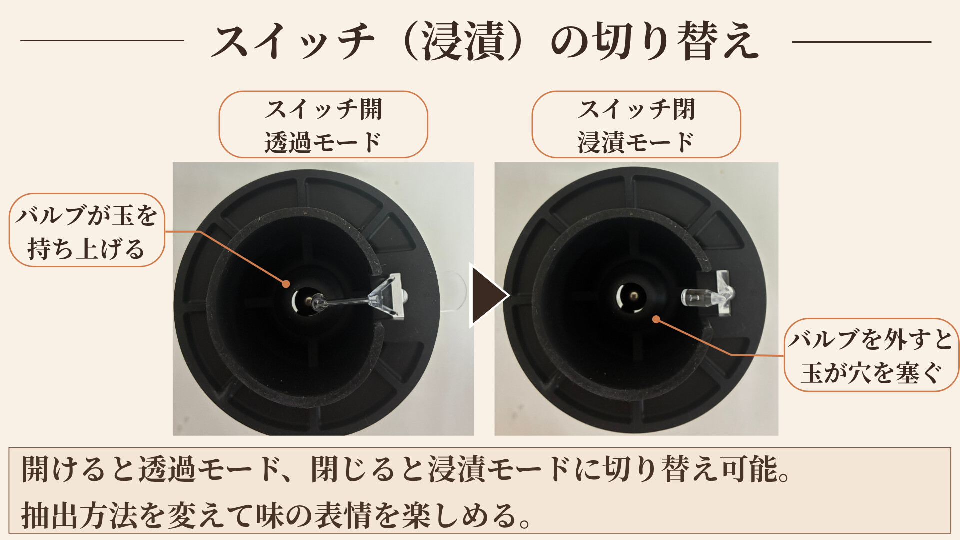 HARIOスイッチの使い方 浸漬と透過の切替