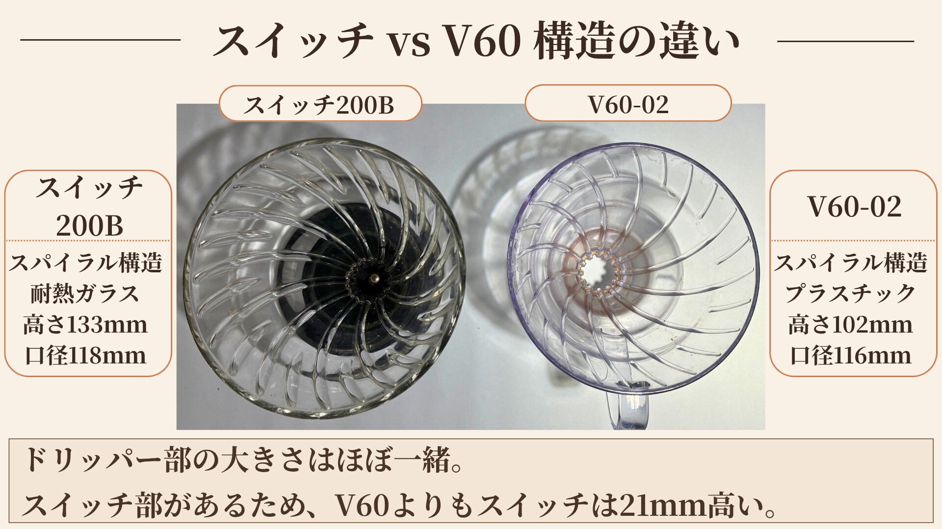 HARIOスイッチとV60の構造比較