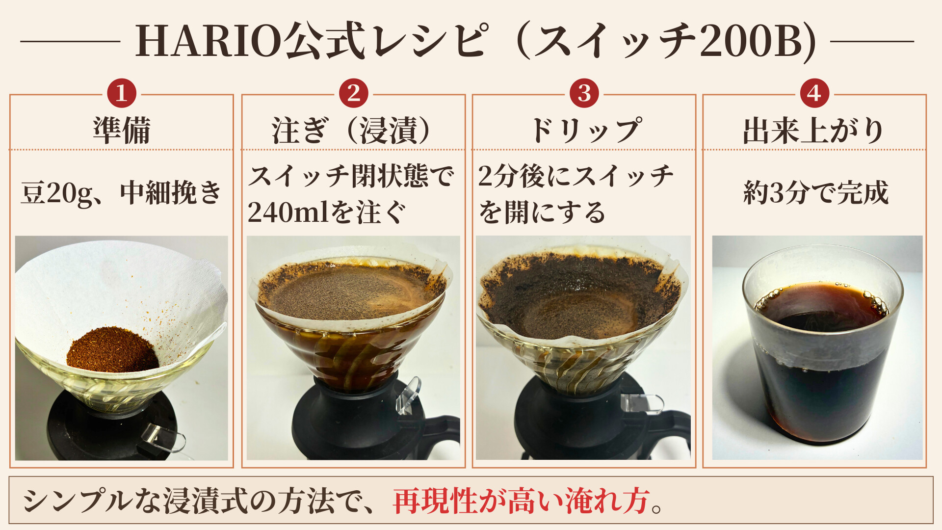 HARIOスイッチ HARIO公式レシピ