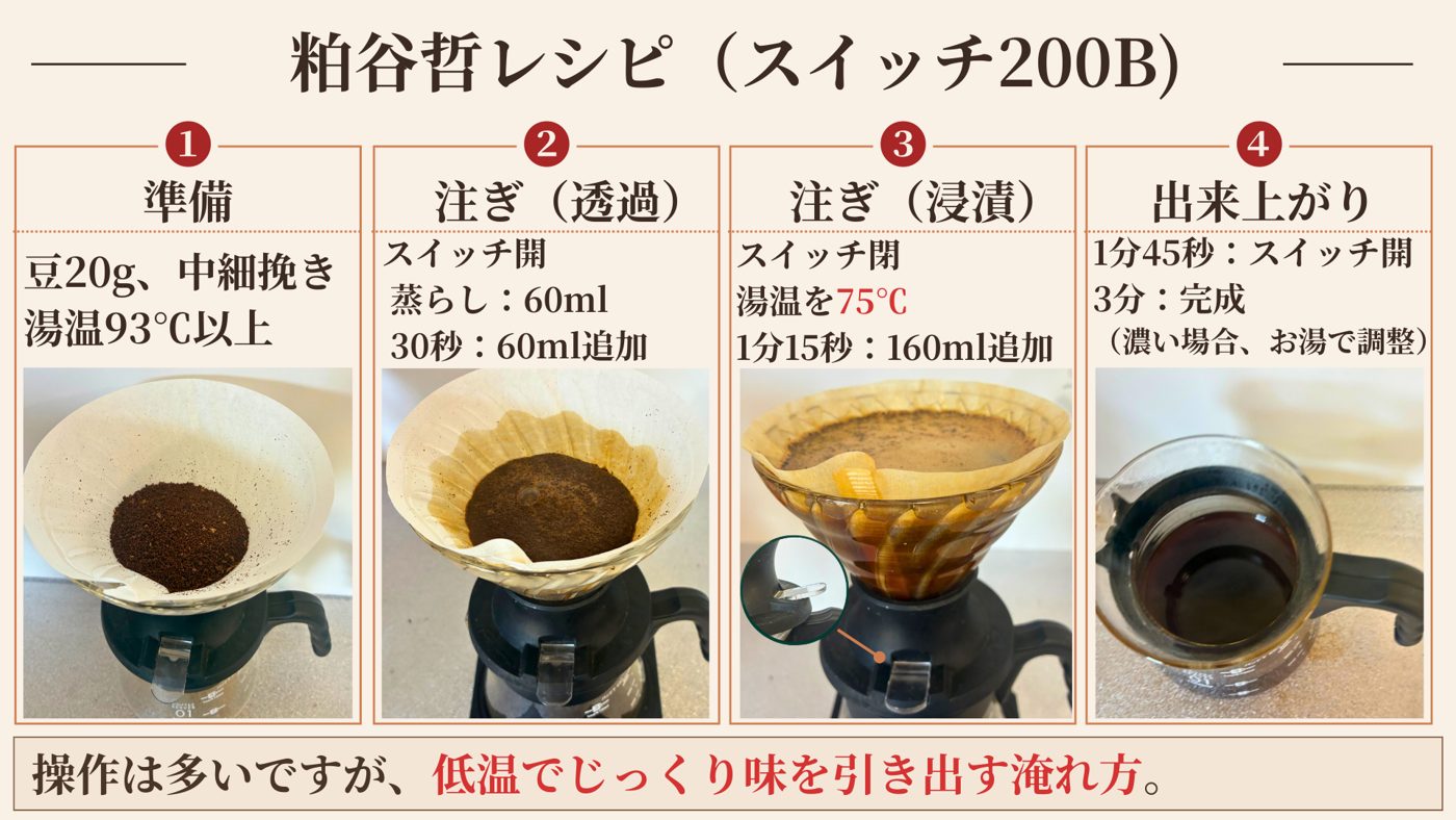 HARIOスイッチ 粕谷哲の悪魔のレシピ