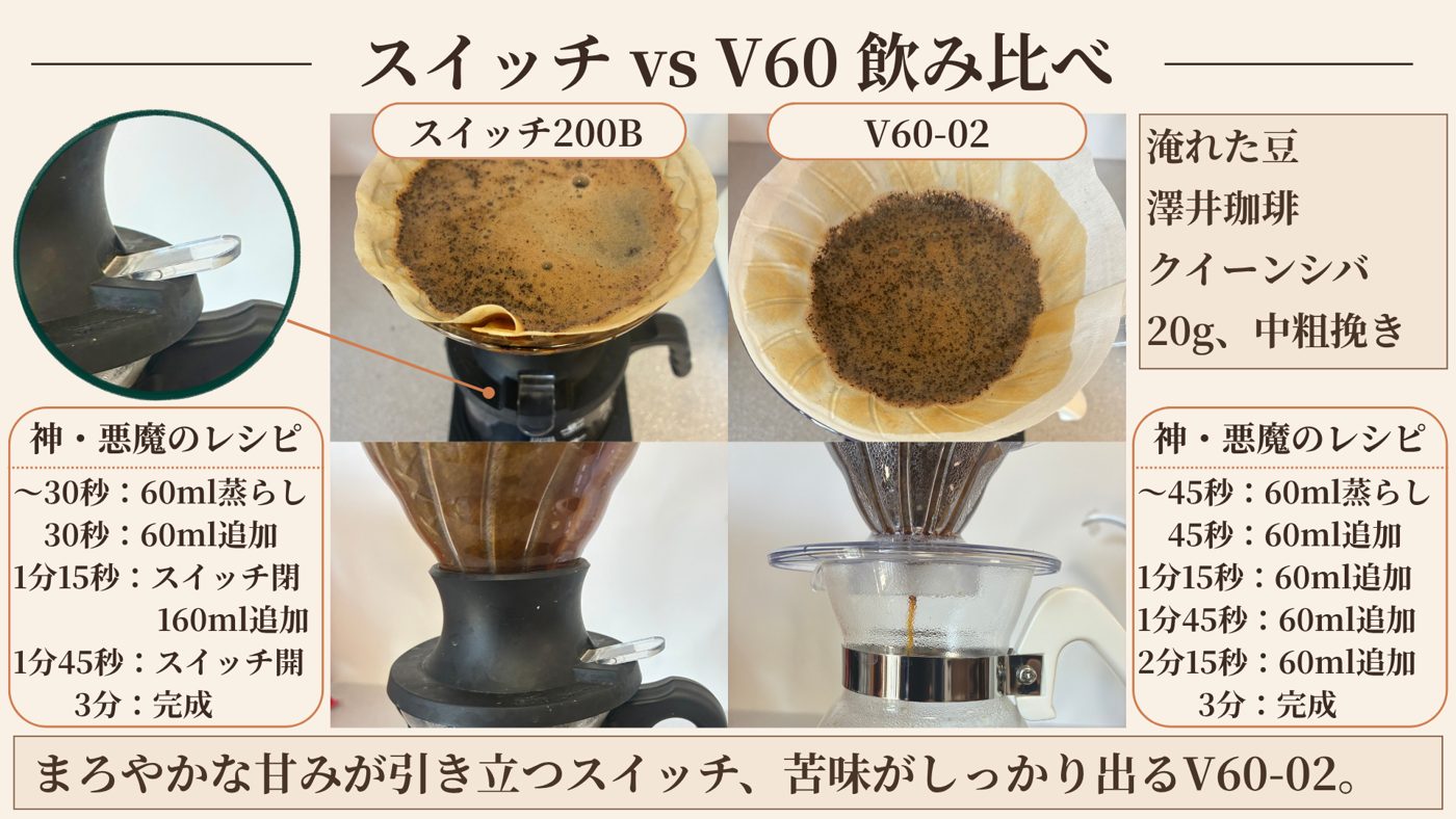 HARIOスイッチ200BとV60-02で澤井珈琲クイーンシバを淹れ比べ。神・悪魔のレシピ詳細を併記