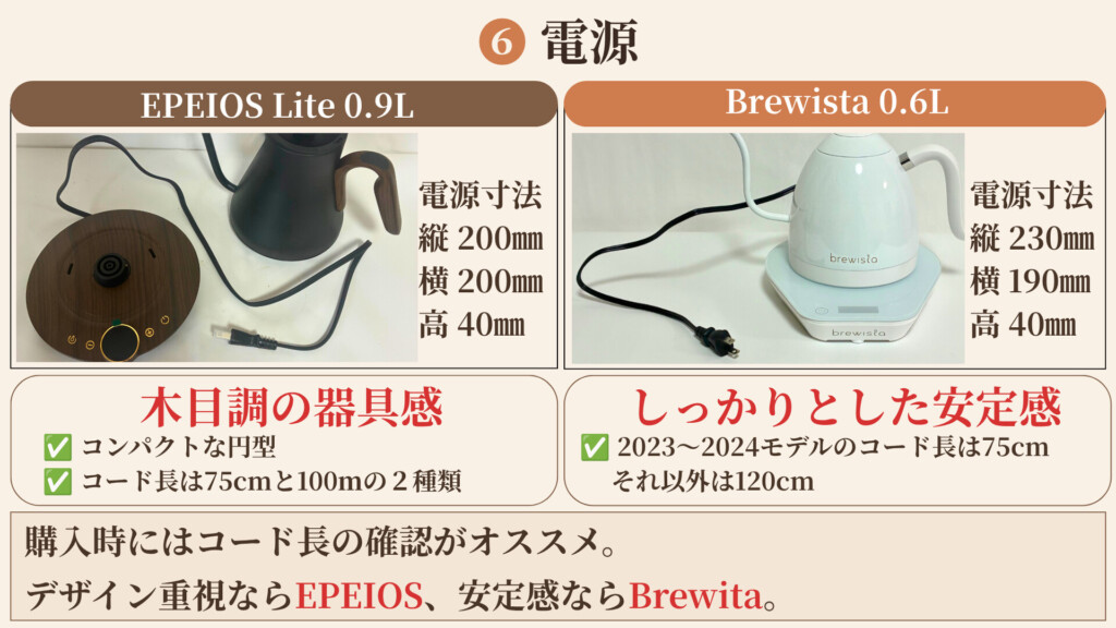EPEIOSの木目調電源プレートとBrewistaのコンパクトな電源プレート比較