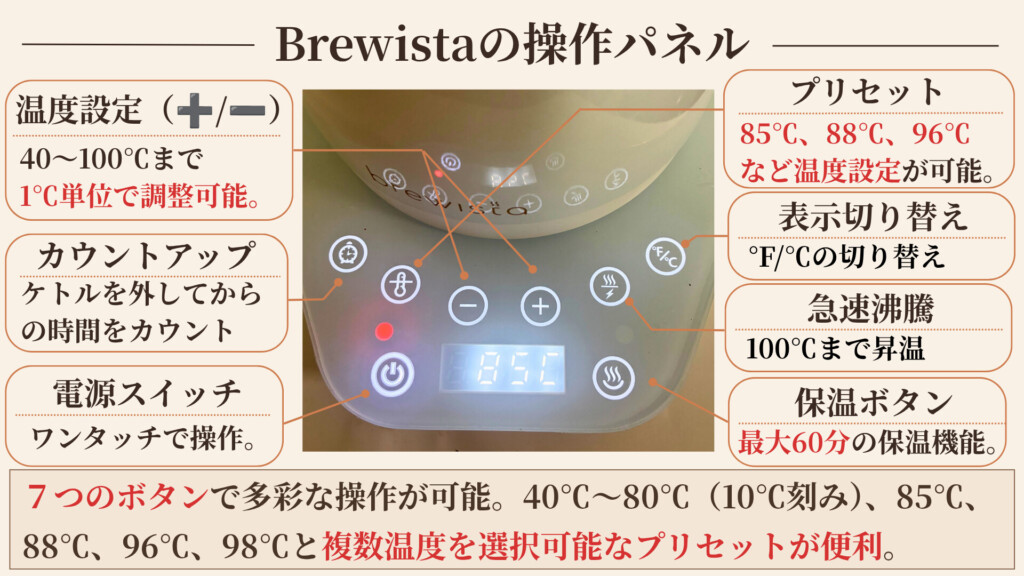 Brewista 電源プレートの操作パネル 7ボタン解説図