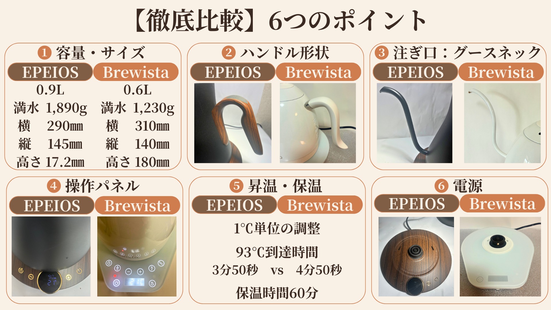 EPEIOS vs Brewista 徹底比較6つのポイント概要