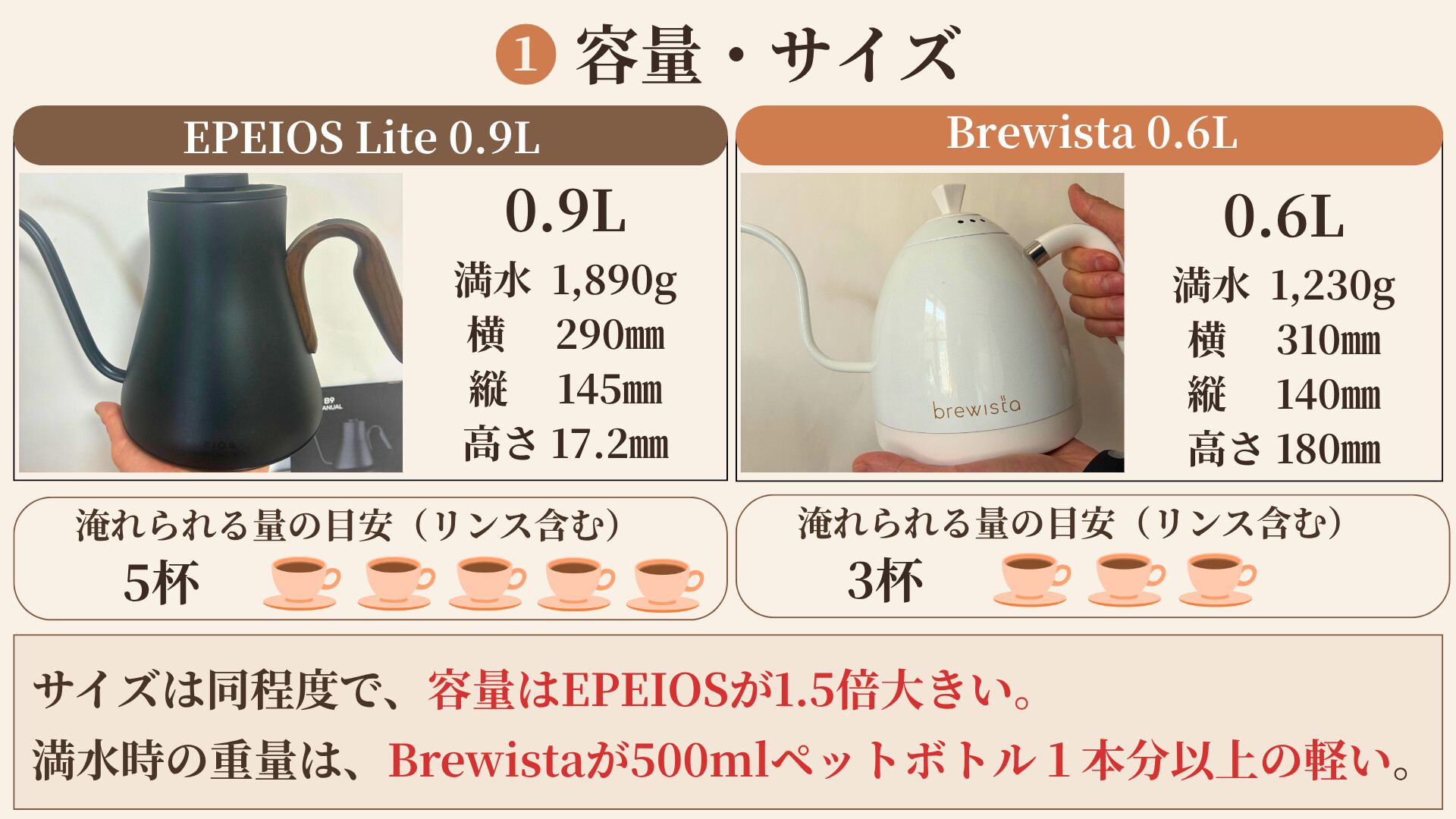 EPEIOS vs Brewista 比較1 容量・サイズ(5杯 vs 3杯・リンス含む)