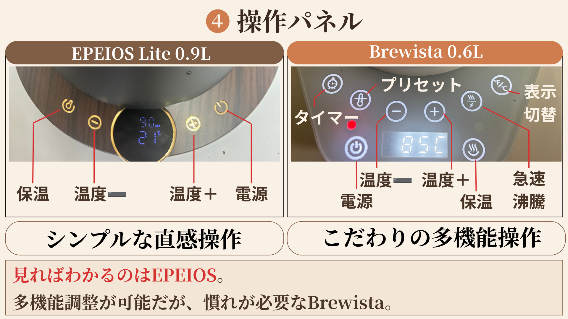 EPEIOS vs Brewista 比較4 操作パネル(直感操作 vs 多機能操作)