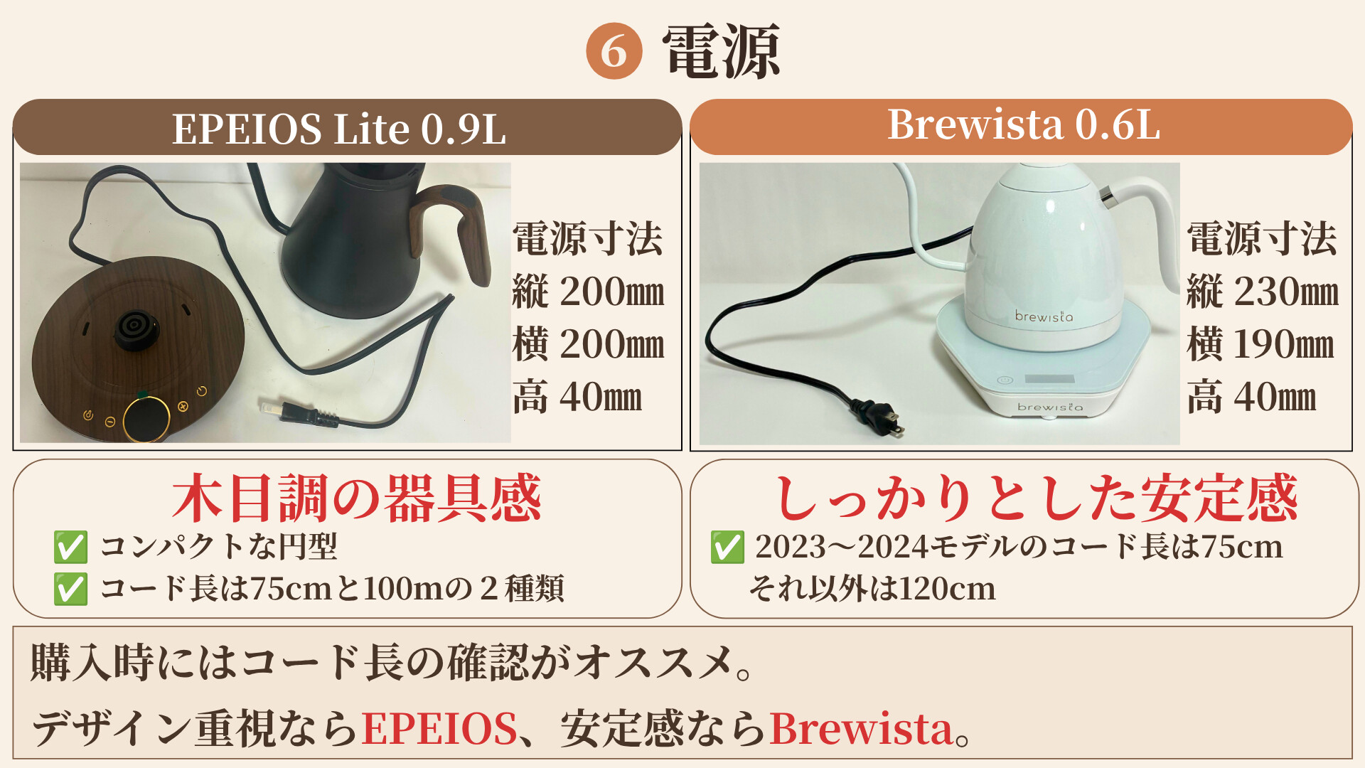 EPEIOS vs Brewista 比較6 電源寸法とコード長比較