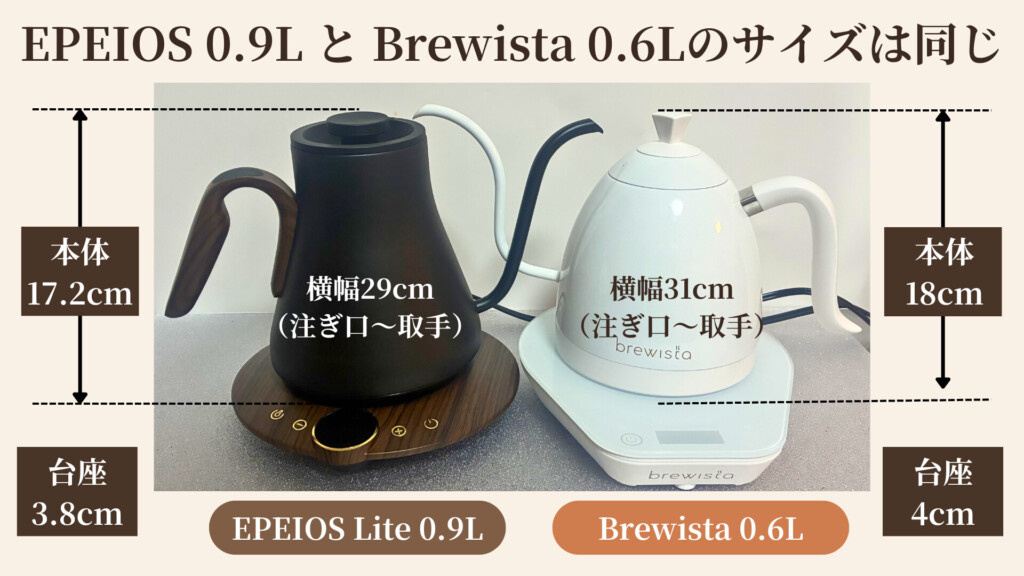 電気ケトル選びの3つの判断軸（予算・機能・容量）のイメージ