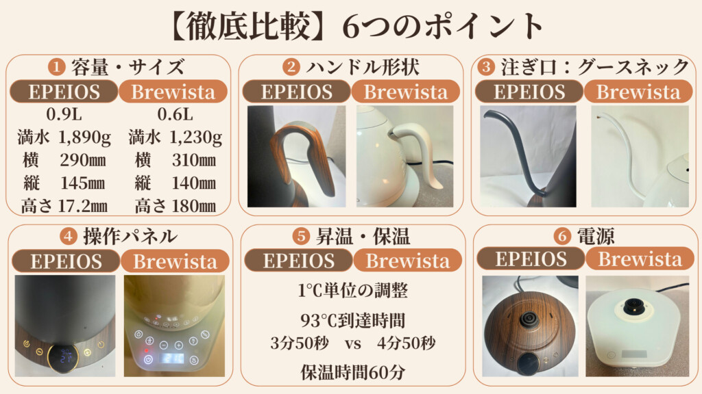 EPEIOSとBrewistaを6つのポイントで徹底比較するイメージ