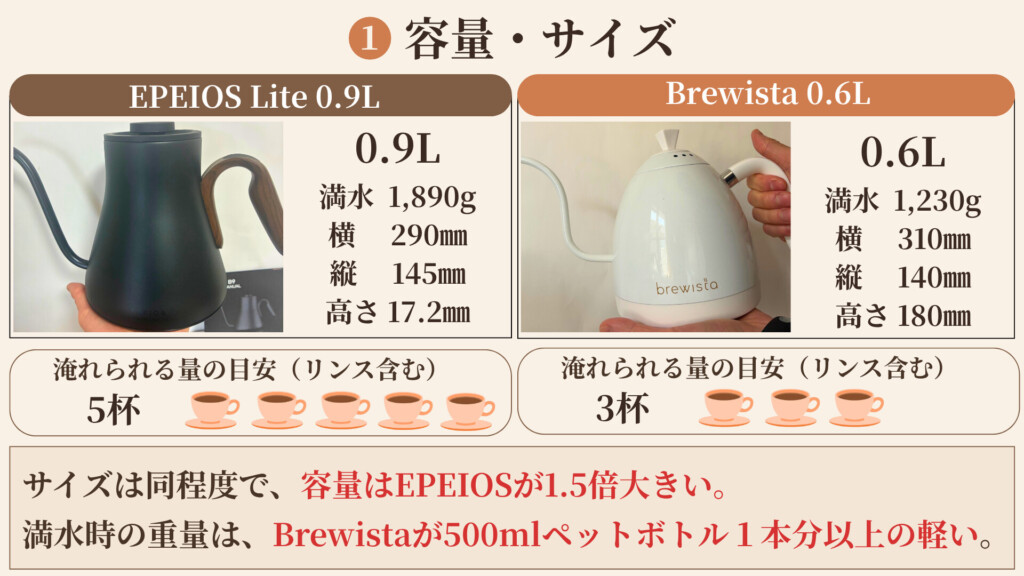 EPEIOS Lite 0.9LとBrewista Artisan 0.6Lの容量・サイズ比較