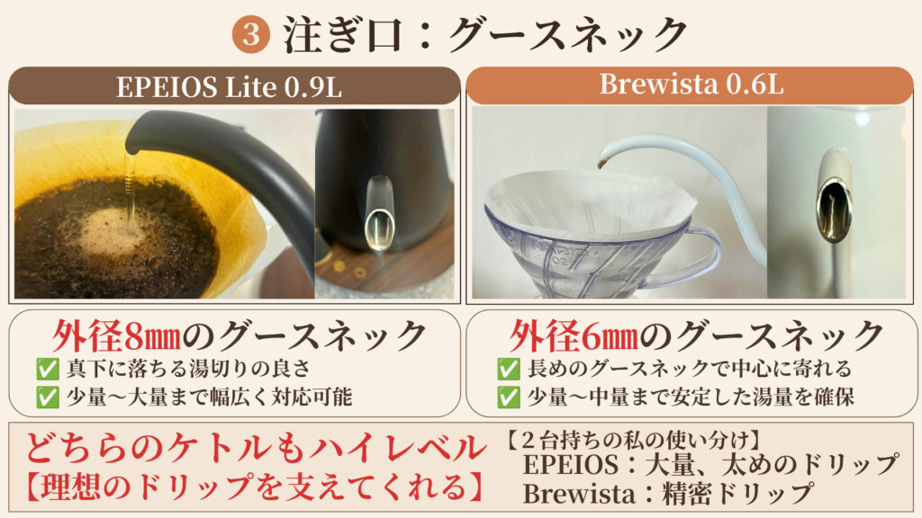 EPEIOS 8mm注ぎ口とBrewista 6mm注ぎ口のグースネック形状比較