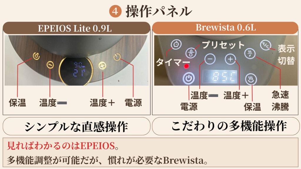 EPEIOS Liteの4ボタン操作パネルとBrewistaの多機能操作パネル比較