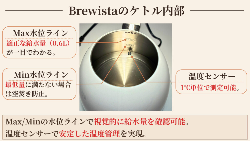 Brewista ケトル内部 Max/Min水位ラインと温度センサー