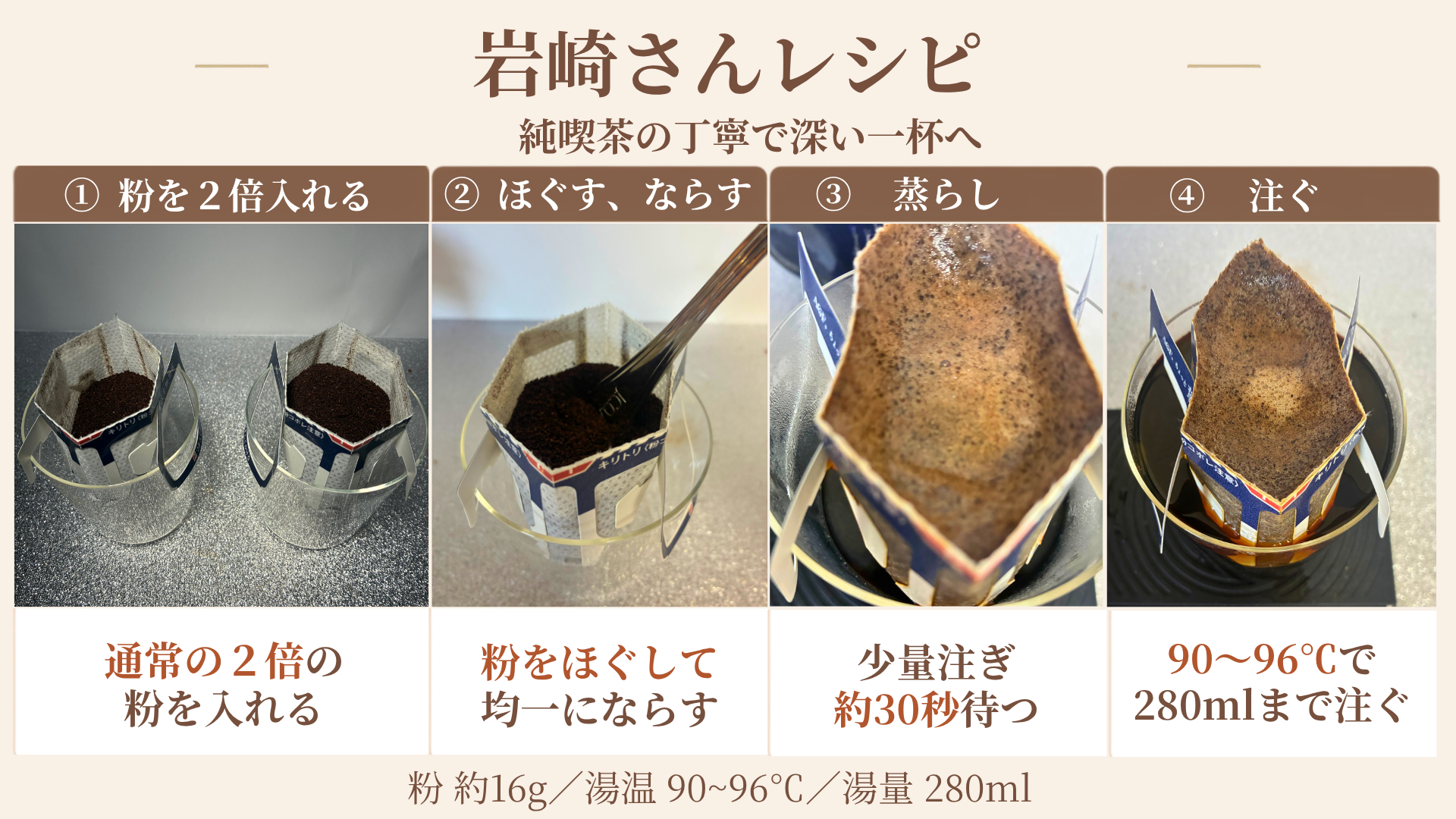 岩崎さん流・ドリップバッグを濃く淹れる4ステップ図解