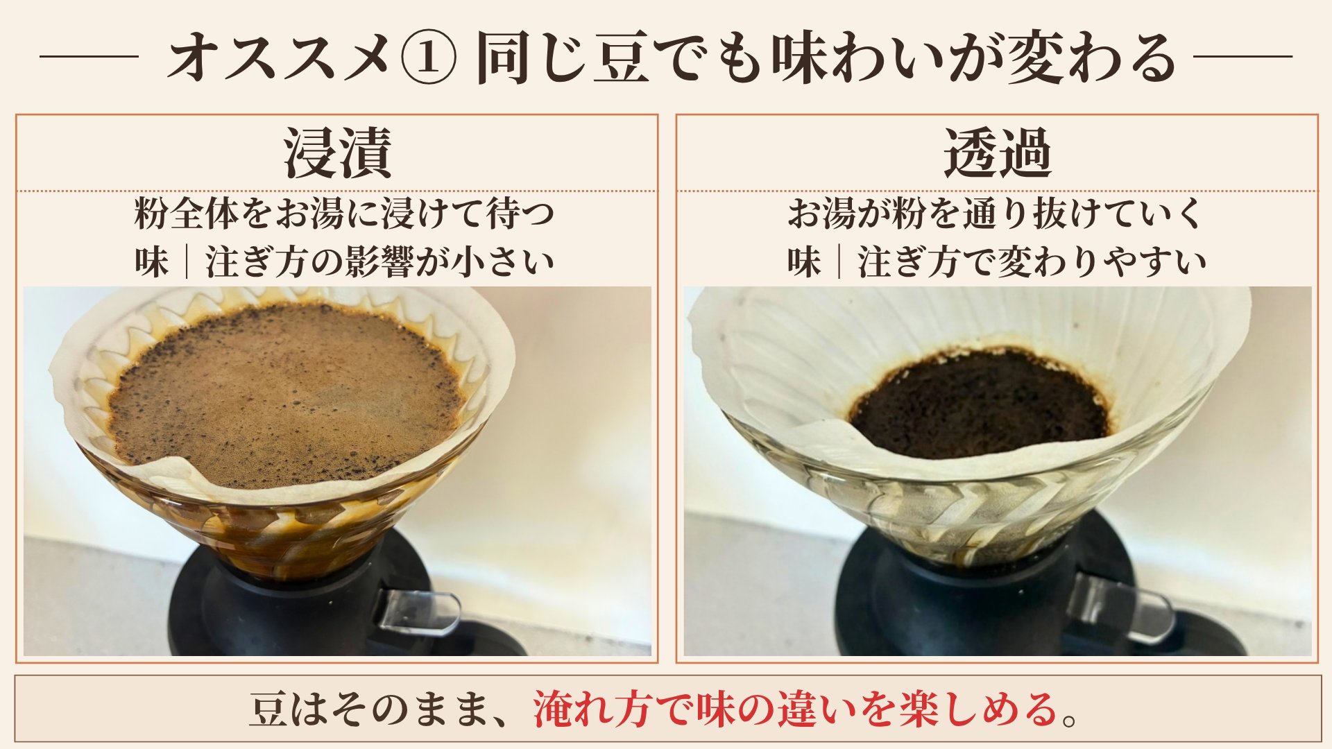 浸漬と透過の比較。浸漬は粉全体をお湯に浸けて待つので注ぎ方の影響が小さく、透過はお湯が粉を通り抜けるので注ぎ方で味が変わりやすい