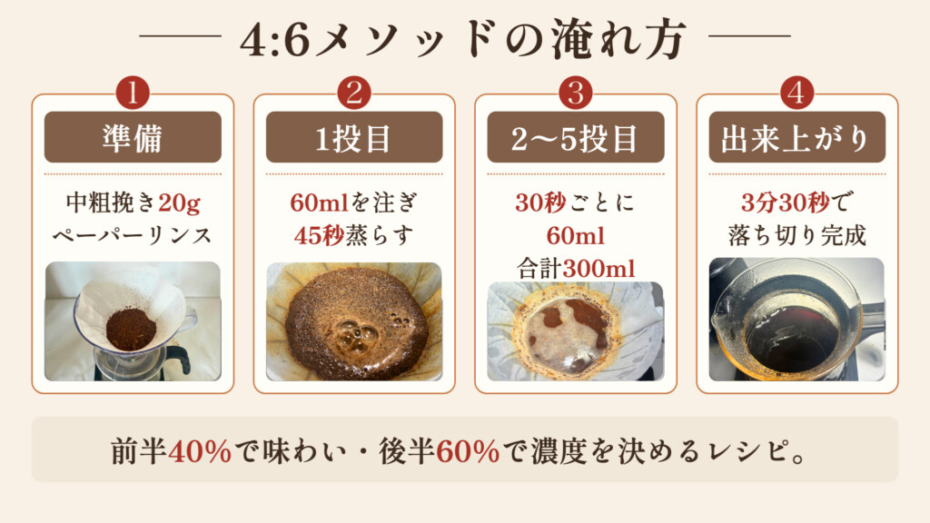 4:6メソッドの淹れ方の全体像を示した俯瞰図解（準備→1投目→2〜5投目→完成）