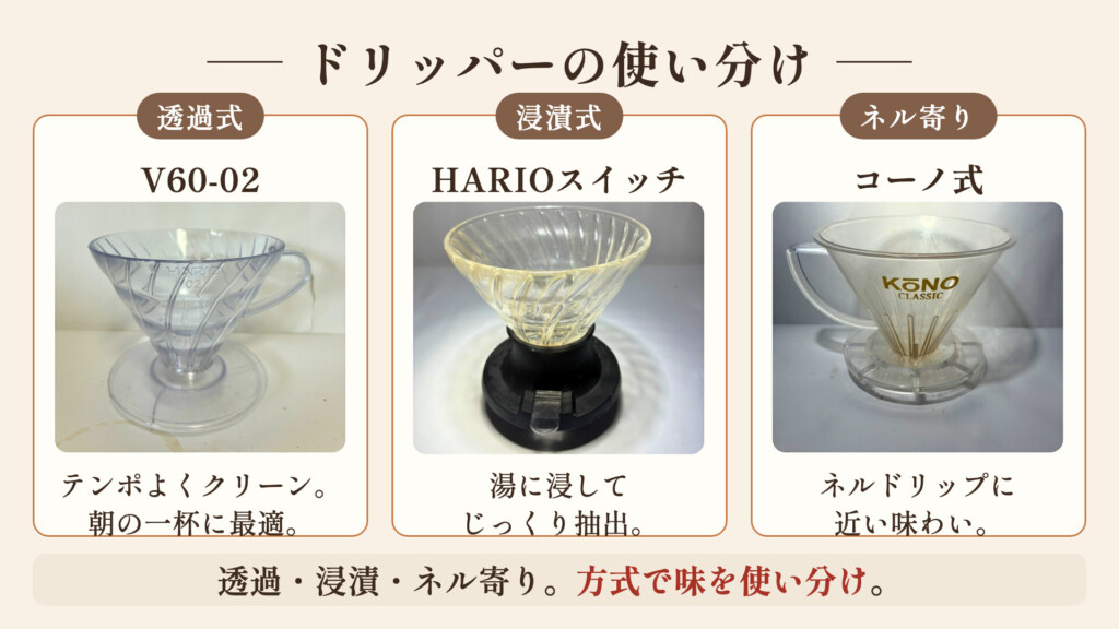 V60-02 と他のドリッパー（HARIOスイッチ・コーノ式）の使い分けを示した図解