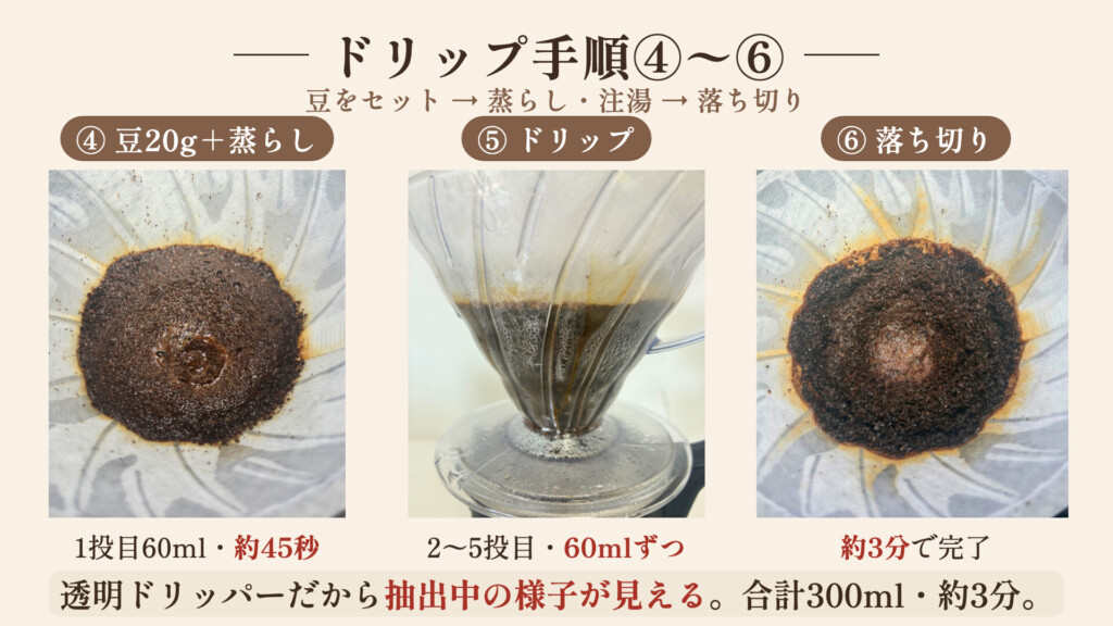 4:6メソッドの注湯工程を3コマでまとめた図解（蒸らし・2〜5投目の注湯・落ち切り完了）