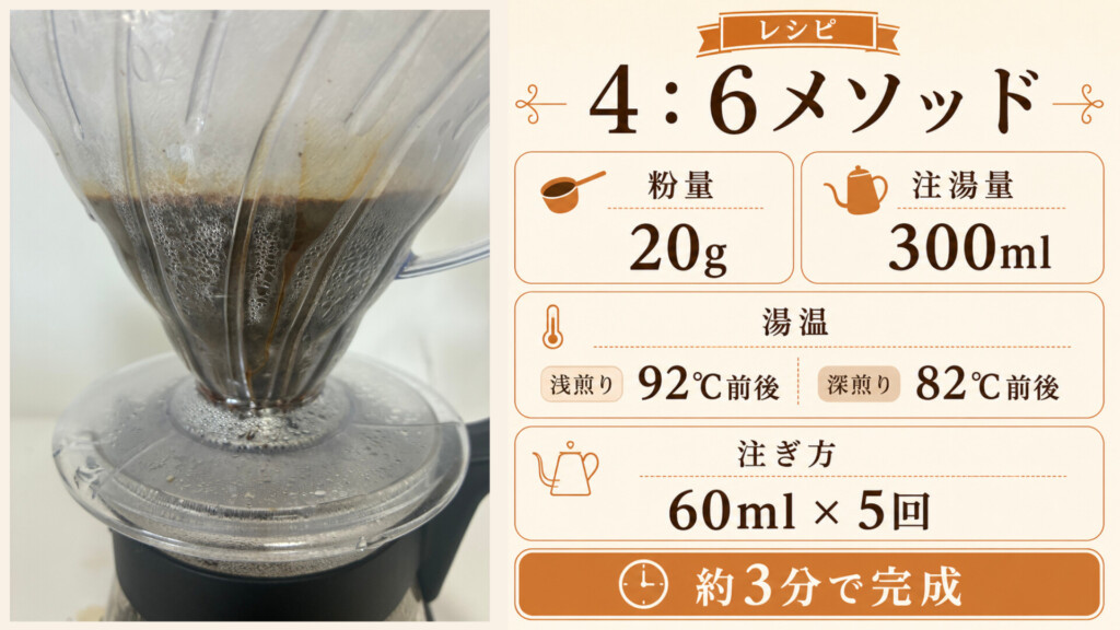 モカマタリを4:6メソッドで淹れるレシピ(粉量20g・湯量300ml・湯温・注ぎ方)