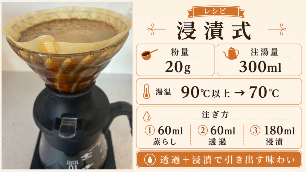 モカマタリを浸漬式で淹れるレシピ(粉量20g・湯量300ml・湯温90℃から70℃)