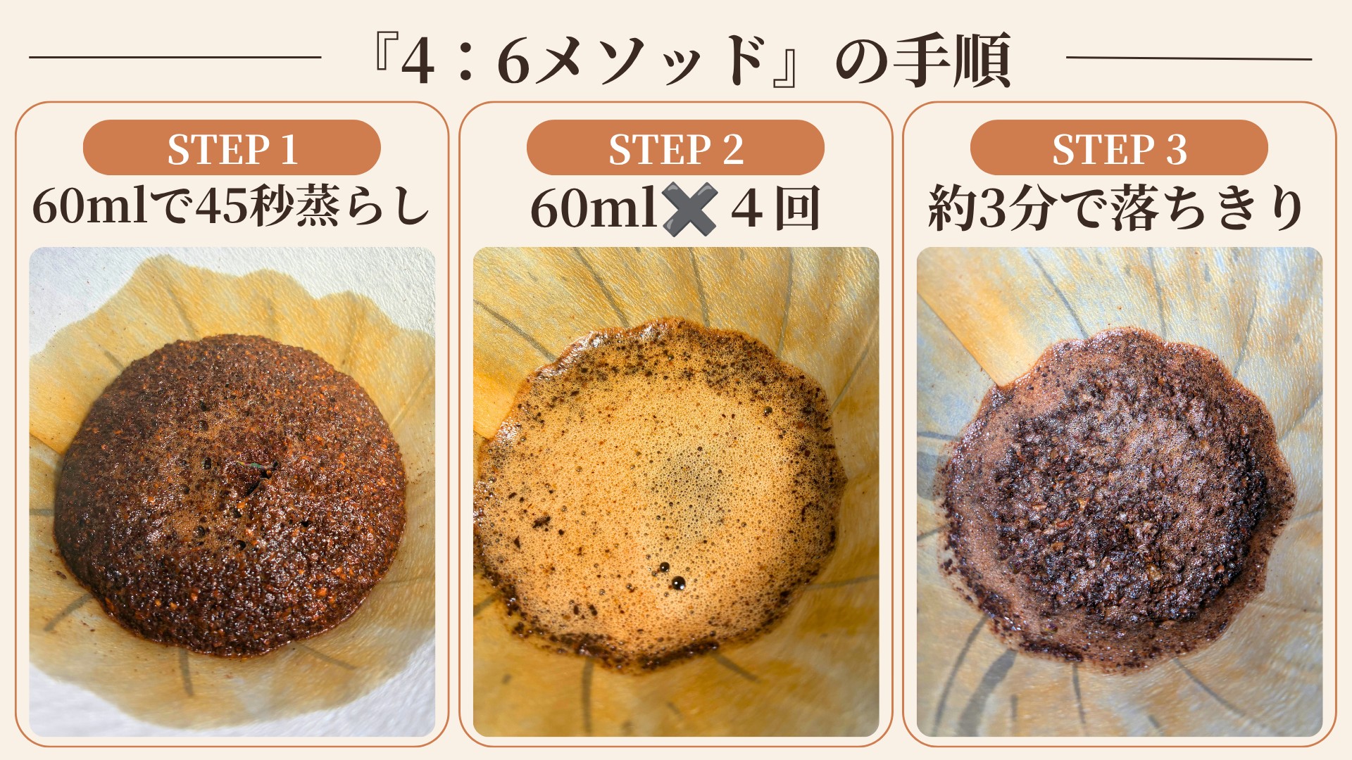 モカマタリを4:6メソッドで淹れる手順(蒸らし・4回注湯・約3分で落ちきり)