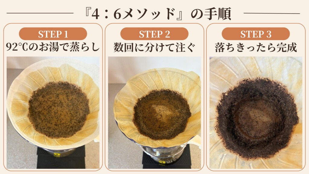 4対6メソッドの抽出手順を3ステップで示した図解
