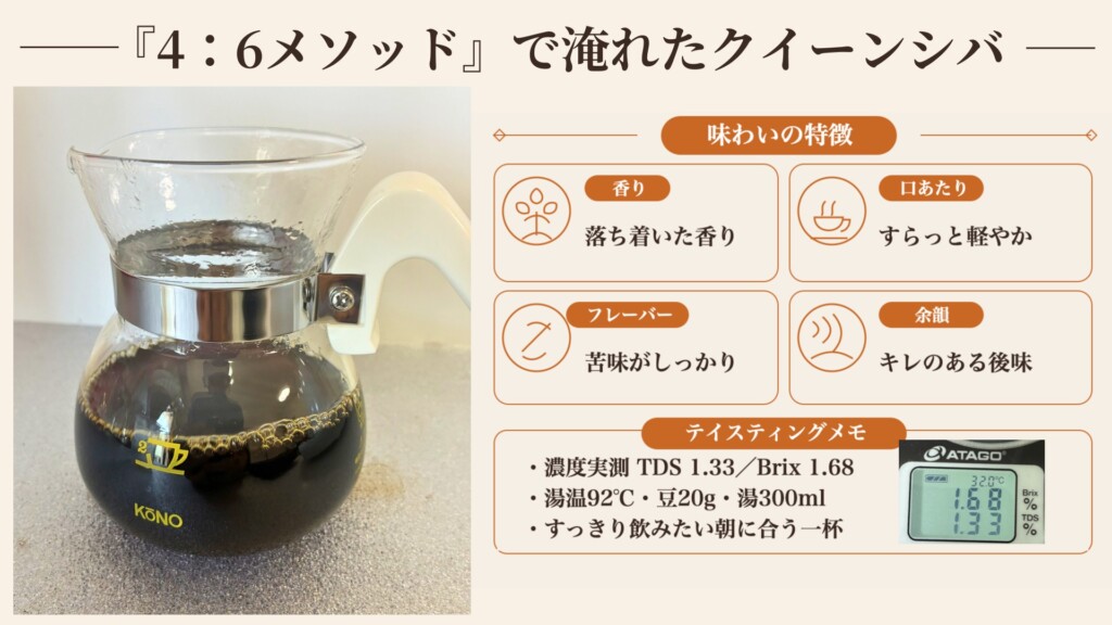 4対6メソッドで淹れたクイーンシバの味わいと実測値の図解