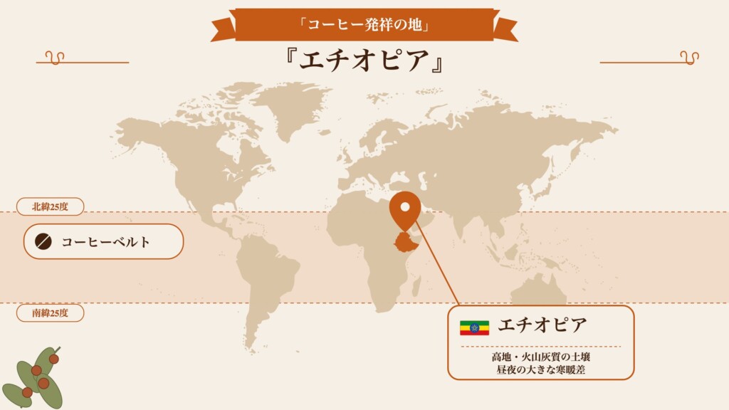 エチオピアの位置とコーヒーベルトを示した世界地図