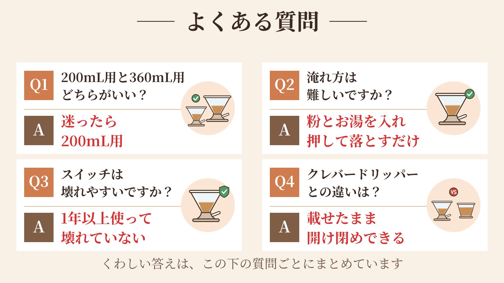 よくある質問のうち4つの答えをまとめた図。200mL用と360mL用で迷ったら200mL用、淹れ方は粉とお湯を入れて押して落とすだけ、1年以上使って壊れていない、クレバードリッパーとの違いは載せたまま開け閉めできること