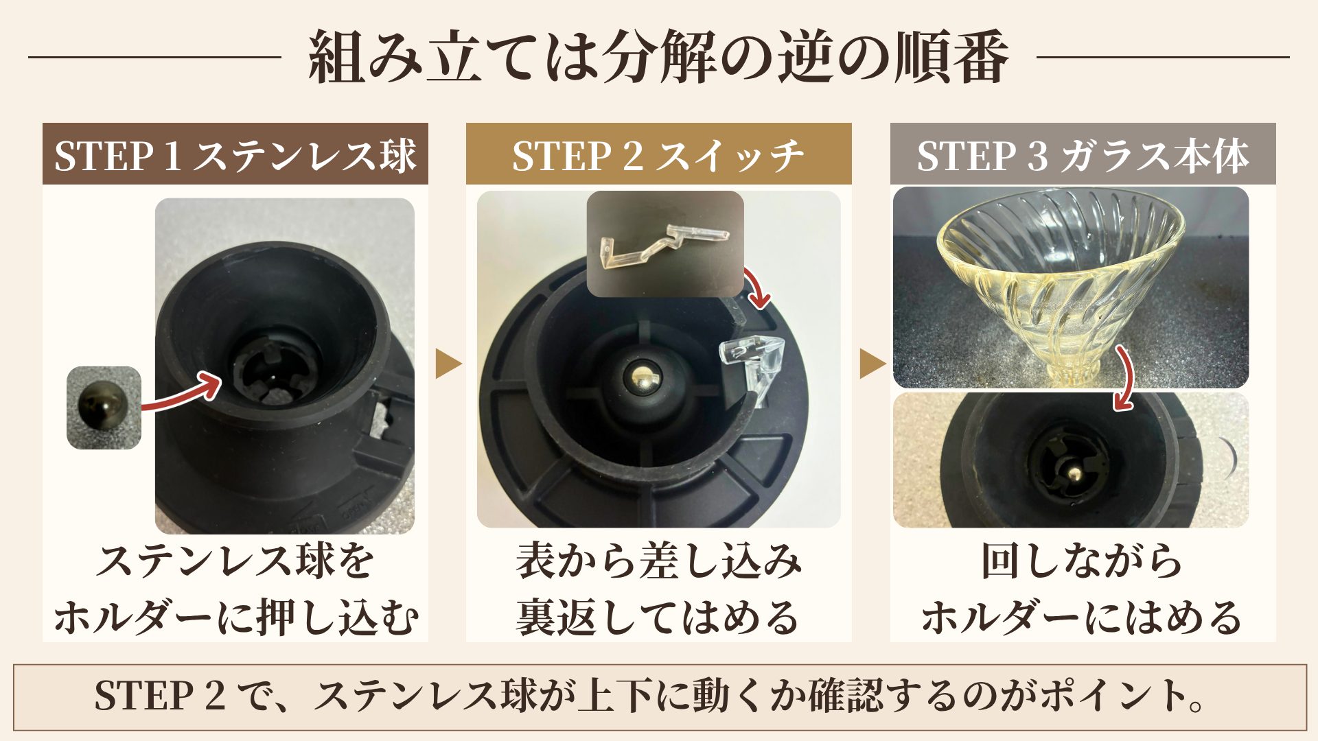 組み立ては分解の逆の順番という図。ステンレス球をホルダーに押し込む、スイッチを表から差し込み裏返してはめる、ガラス本体を回しながらホルダーにはめる。STEP2でステンレス球が上下に動くか確認する